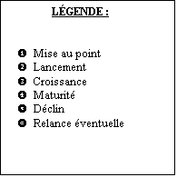 Zone de Texte: 	LGENDE :		
		
   u  Mise au point
   v  Lancement
   w  Croissance
   x  Maturit
   y  Dclin
   z  Relance ventuelle

