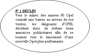 Ellipse: 5 )  DCLIN 
Vers le milieu des annes 90 Opel connat une baisse au niveau de ses ventes, les dirigeants dOPEL dcident donc de rduire leurs annonces publicitaires afin de se tourner vers le lancement dune nouvelle Opel plus performante.

